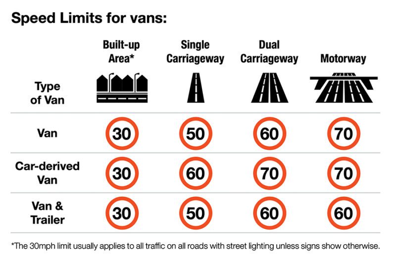 Speed Limits For Vans 1 800x533 